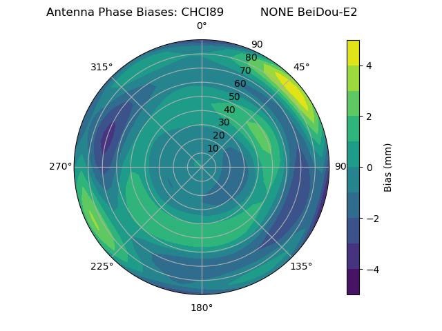 Radial BeiDou-E2