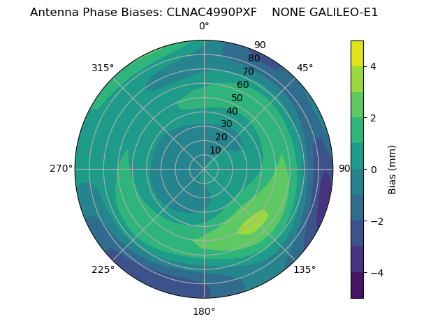 Radial GALILEO-E1