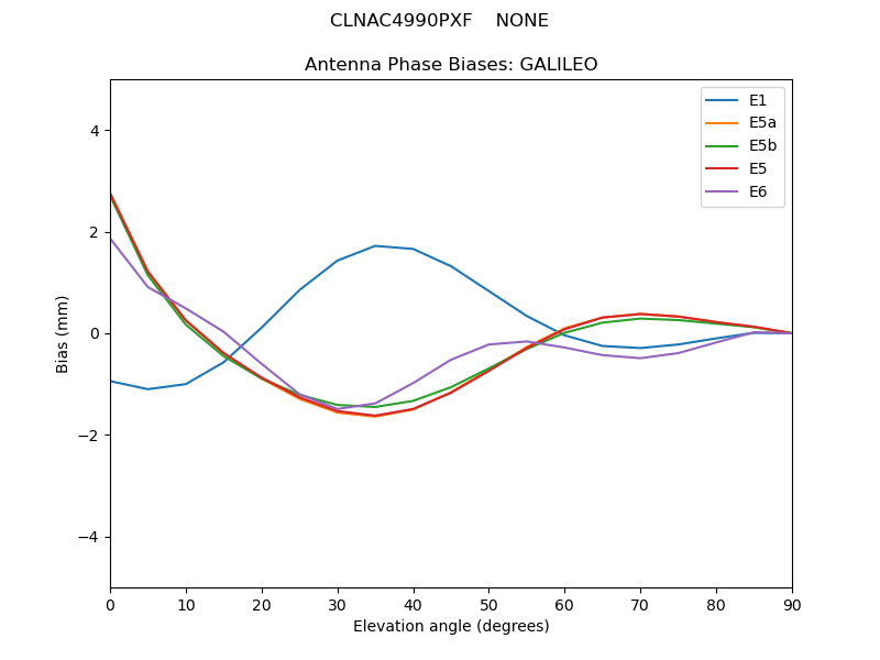 CLNAC4990PXF____NONE.GALILEO.MEAN.png