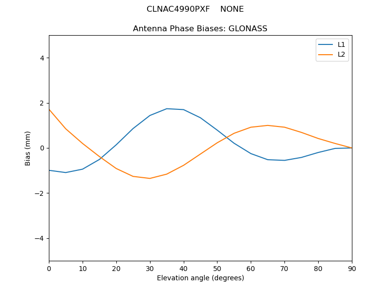 CLNAC4990PXF____NONE.GLONASS.MEAN.png