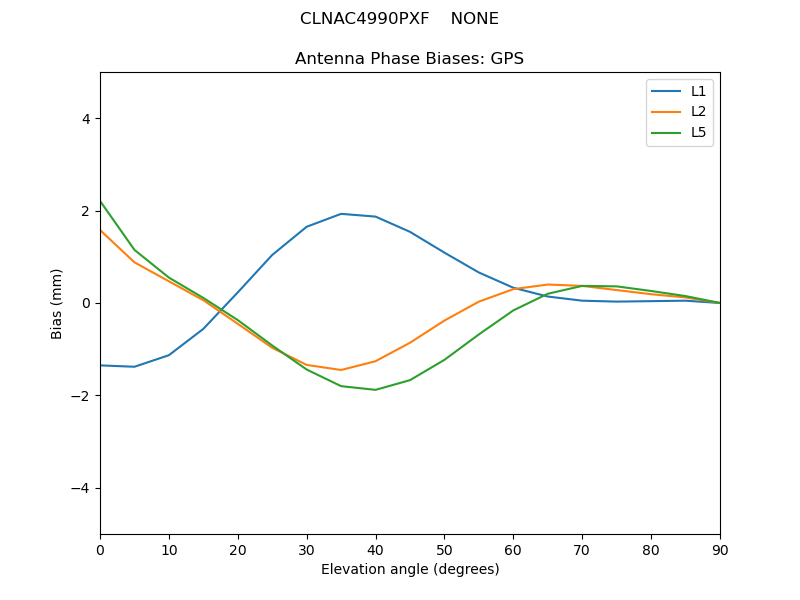 CLNAC4990PXF____NONE.GPS.MEAN.png