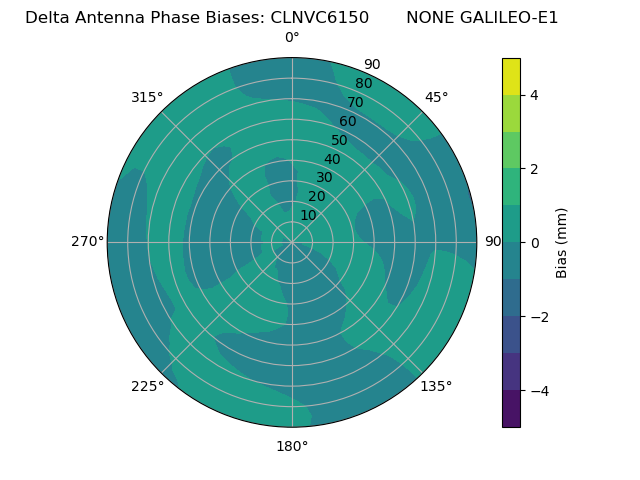 Radial GALILEO-E1