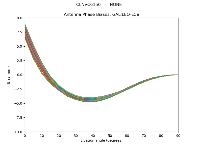 GALILEO-E5a