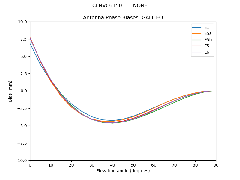 CLNVC6150_______NONE.GALILEO.MEAN.png