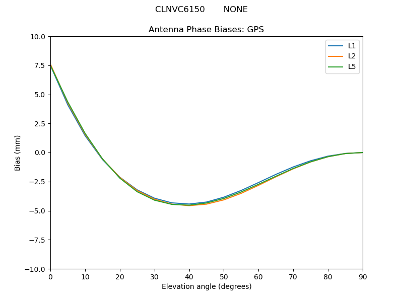 CLNVC6150_______NONE.GPS.MEAN.png