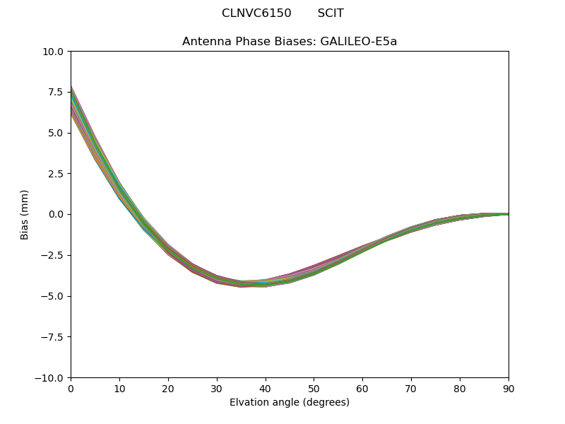 GALILEO-E5a