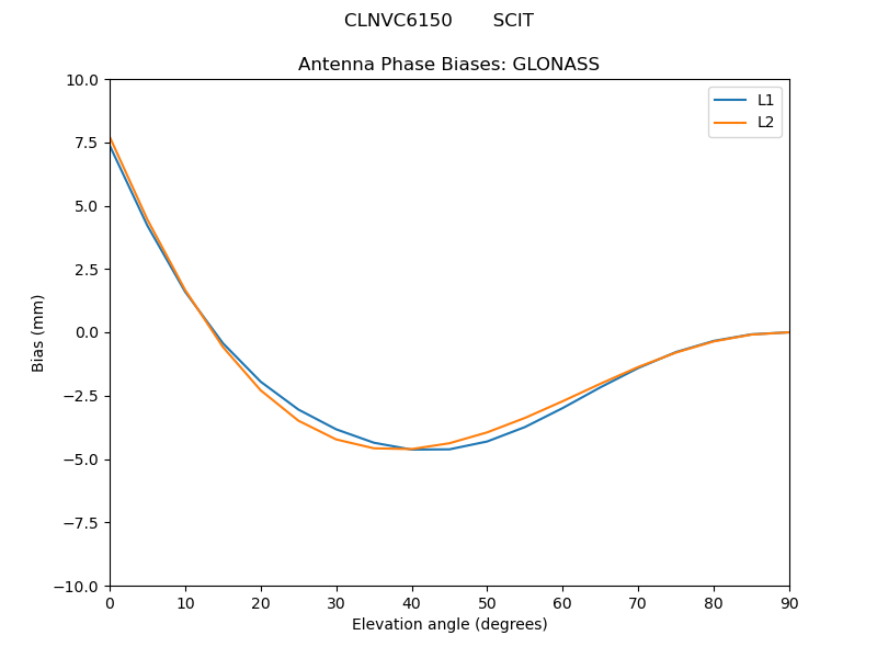 CLNVC6150_______SCIT.GLONASS.MEAN.png