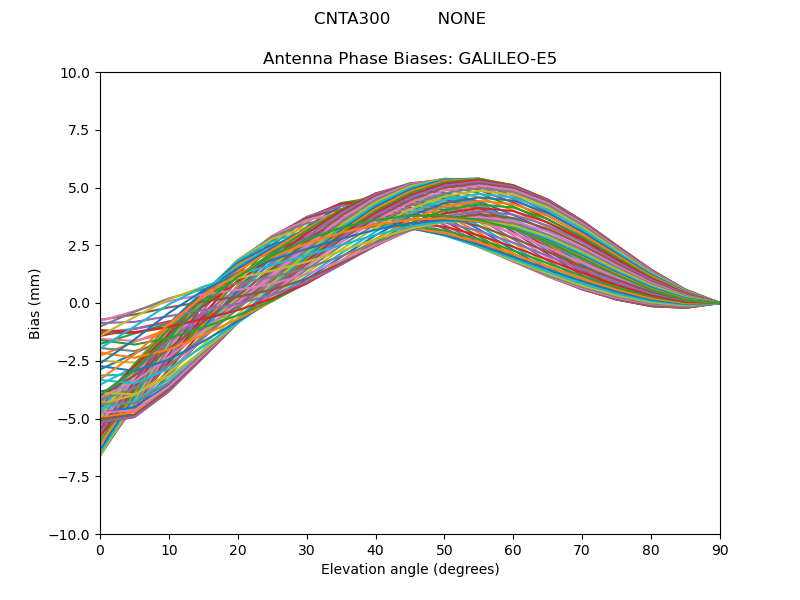 GALILEO-E5