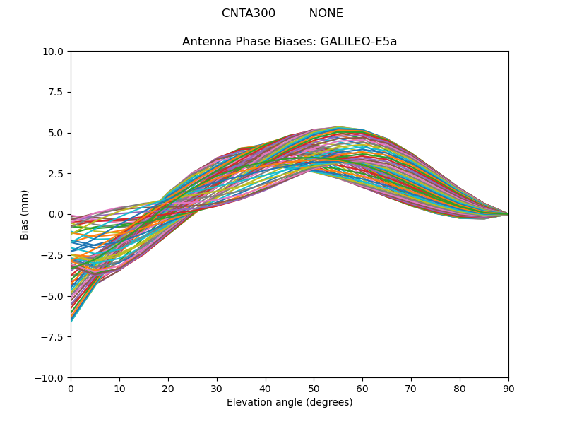 GALILEO-E5a