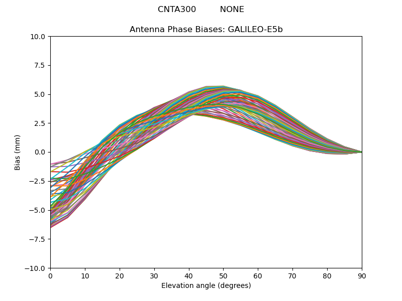 GALILEO-E5b