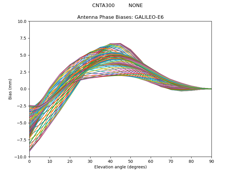 GALILEO-E6