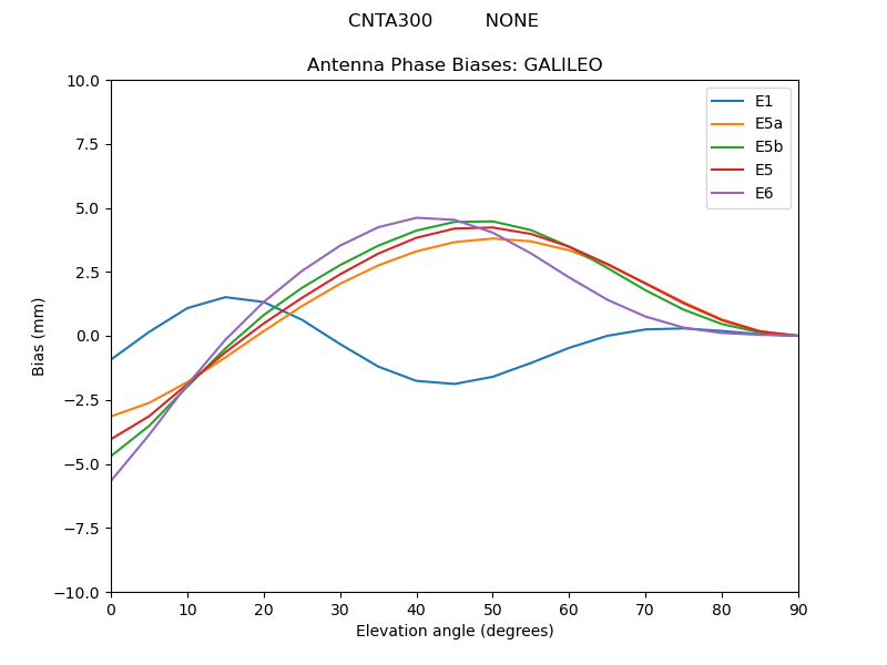 CNTA300_________NONE.GALILEO.MEAN.png