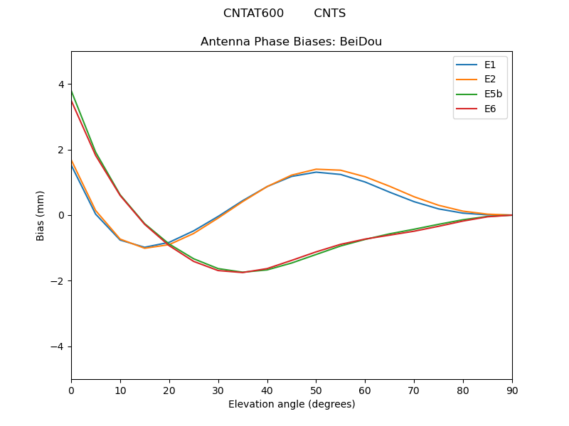CNTAT600________CNTS.BeiDou.MEAN.png