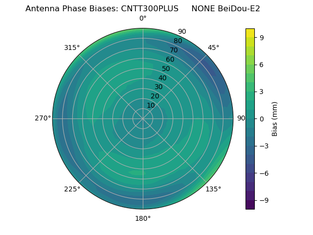 Radial BeiDou-E2