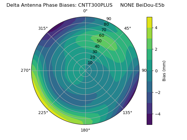 Radial BeiDou-E5b