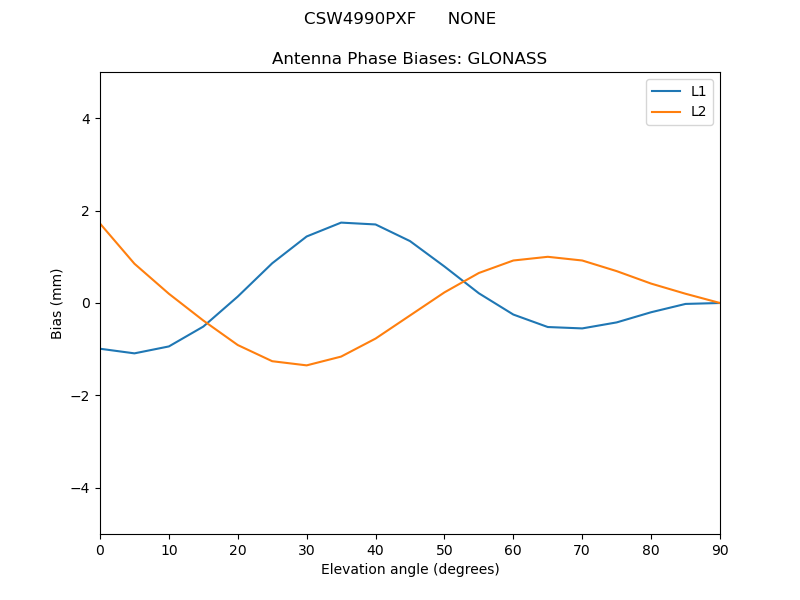 CSW4990PXF______NONE.GLONASS.MEAN.png