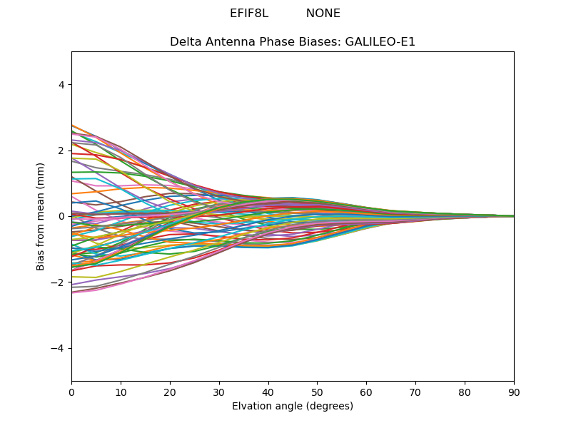 GALILEO-E1
