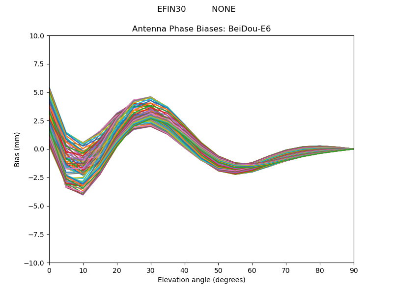 BeiDou-E6