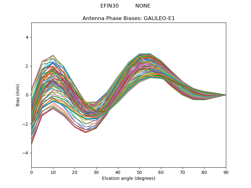 GALILEO-E1