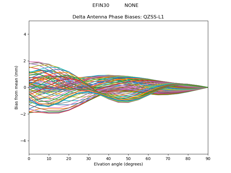 QZSS-L1