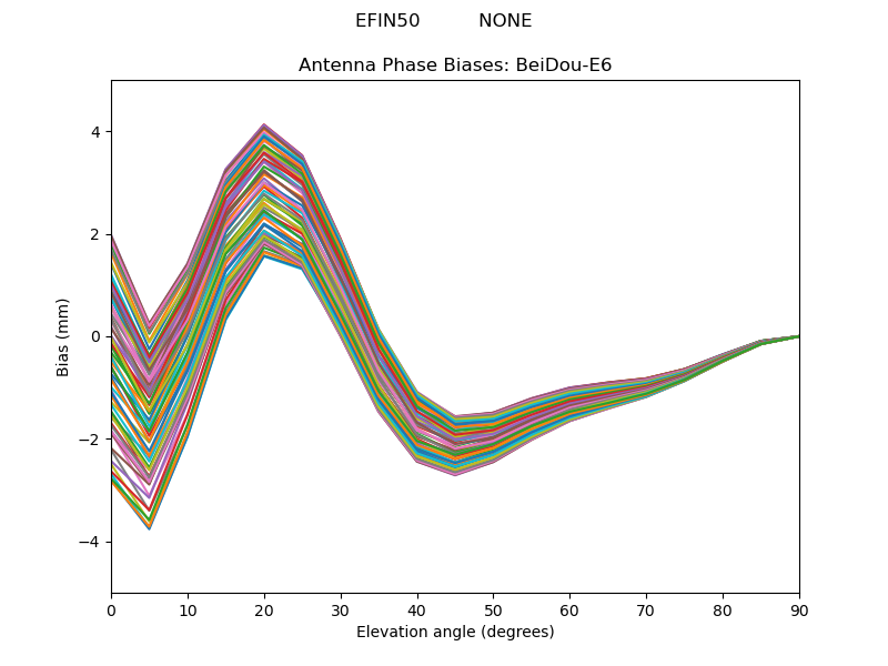 BeiDou-E6