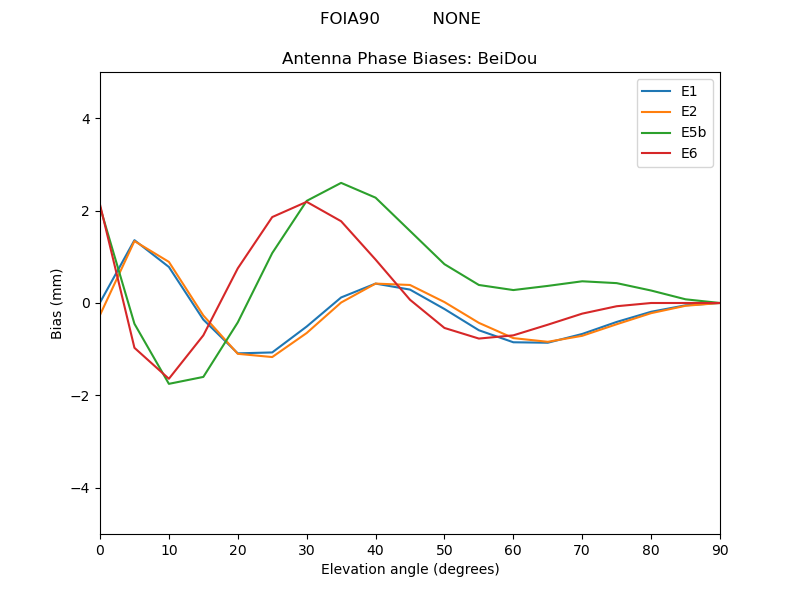 FOIA90__________NONE.BeiDou.MEAN.png