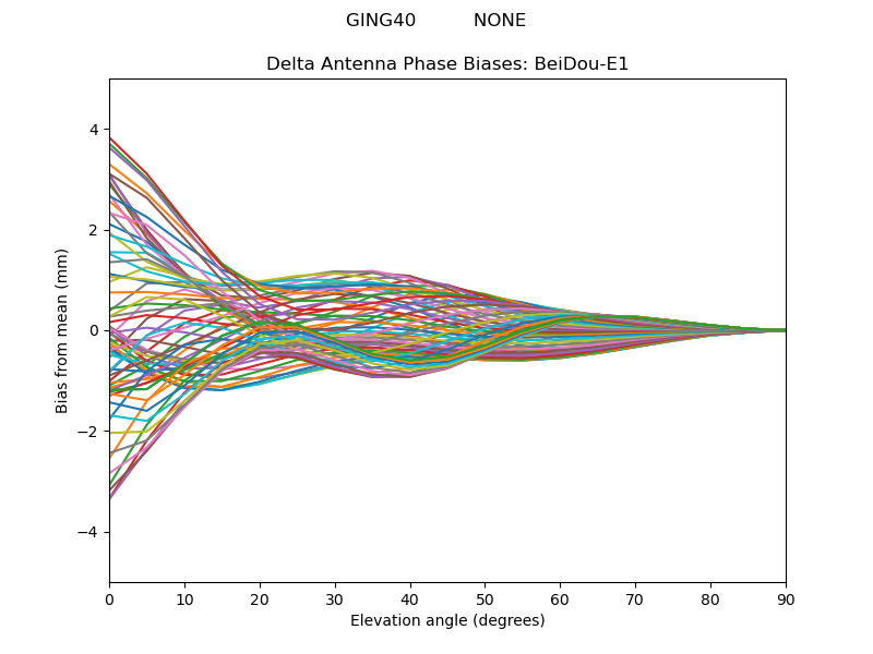 BeiDou-E1