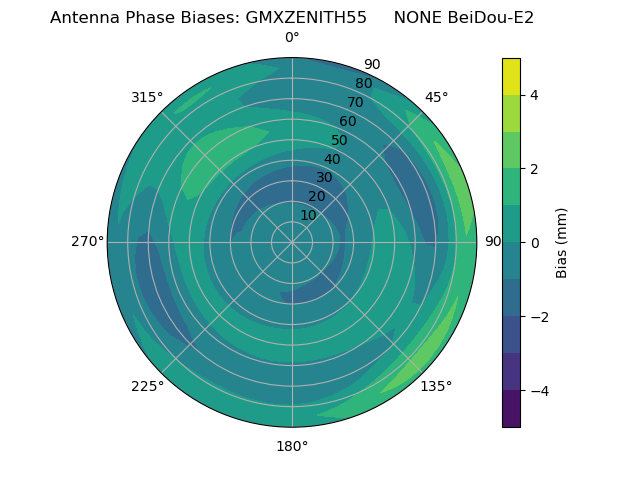 Radial BeiDou-E2