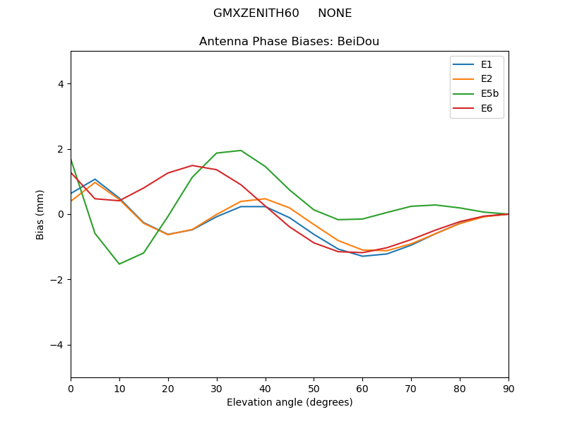 GMXZENITH60_____NONE.BeiDou.MEAN.png