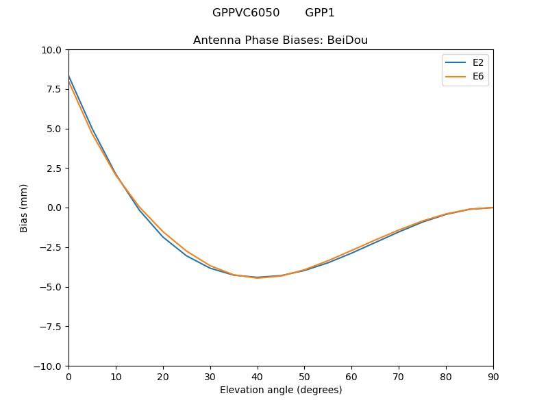 GPPVC6050_______GPP1.BeiDou.MEAN.png