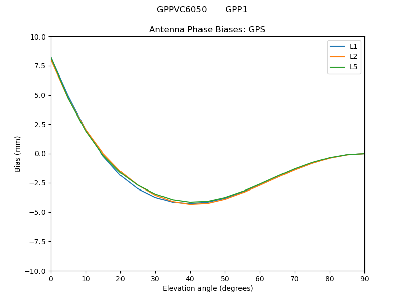 GPPVC6050_______GPP1.GPS.MEAN.png