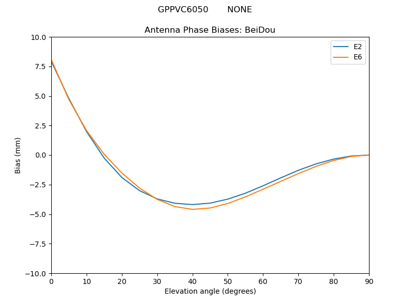 GPPVC6050_______NONE.BeiDou.MEAN.png