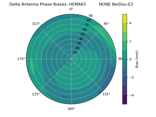 Radial BeiDou-E2