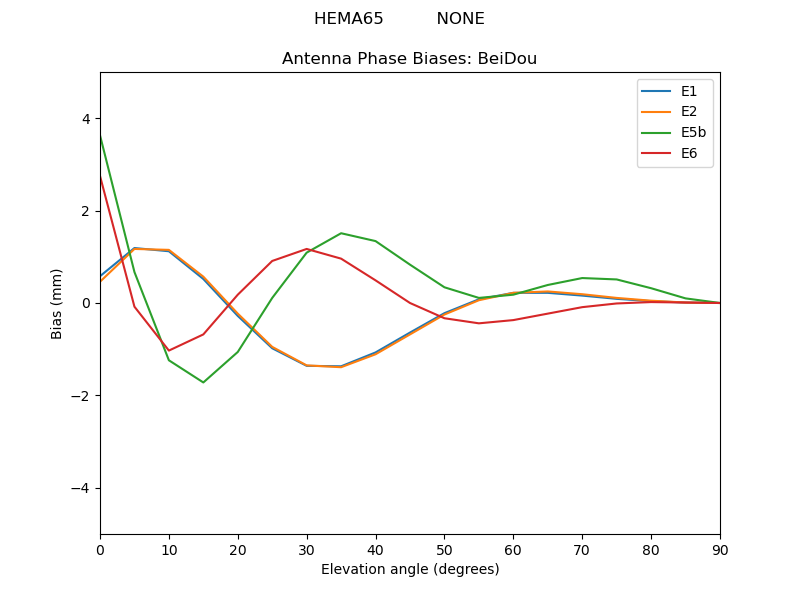 HEMA65__________NONE.BeiDou.MEAN.png