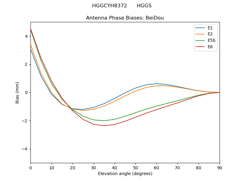 HGGCYH8372______HGGS.BeiDou.MEAN.png