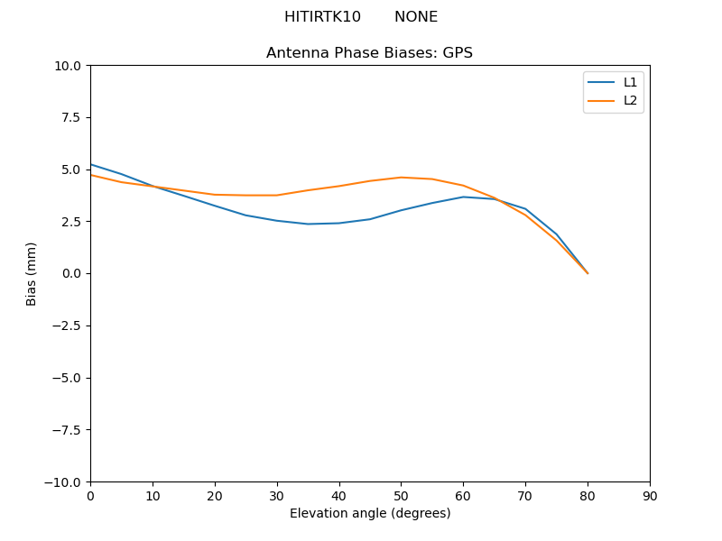 HITIRTK10_______NONE.GPS.MEAN.png