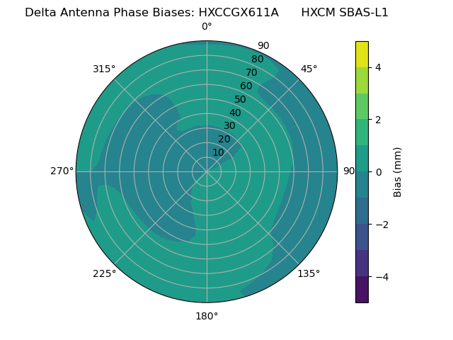 Radial SBAS-L1