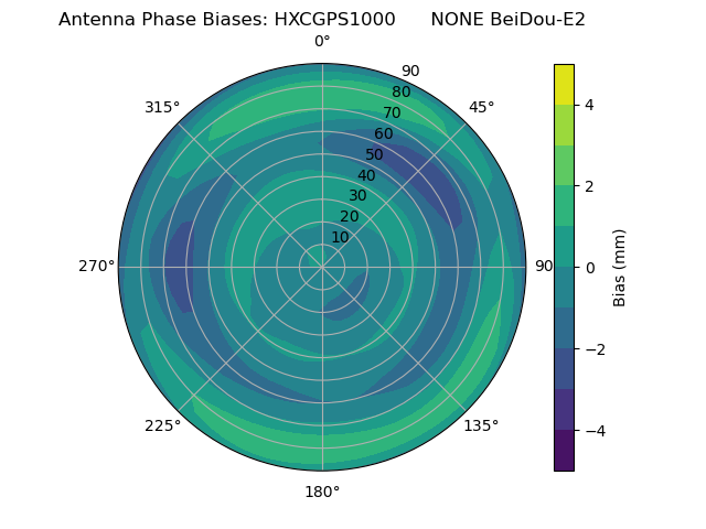 Radial BeiDou-E2