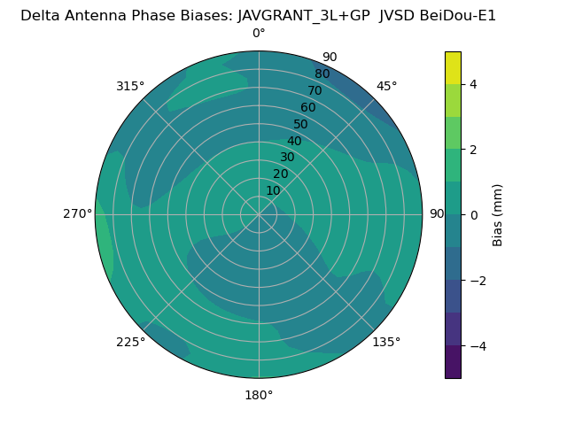 Radial BeiDou-E1