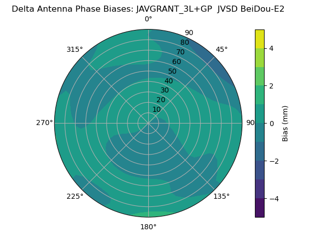 Radial BeiDou-E2