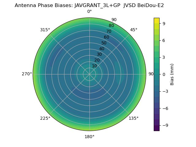 Radial BeiDou-E2