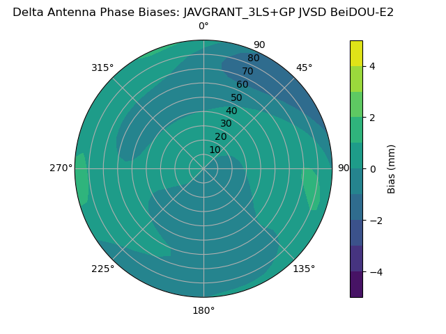 Radial BeiDOU-E2