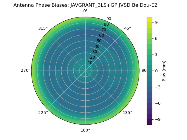 Radial BeiDou-E2