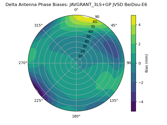 Radial BeiDou-E6