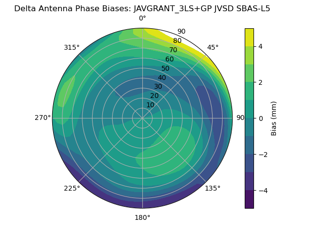 Radial SBAS-L5