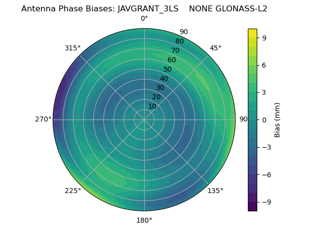 Radial GLONASS-L2