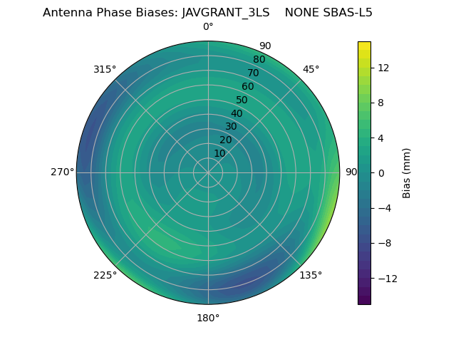 Radial SBAS-L5