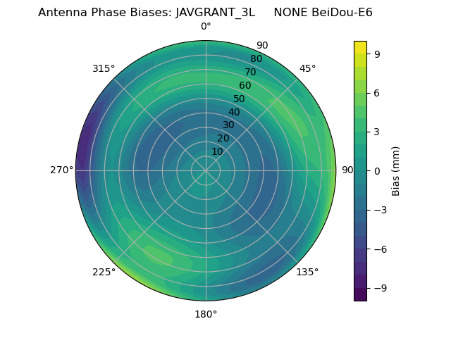 Radial BeiDou-E6