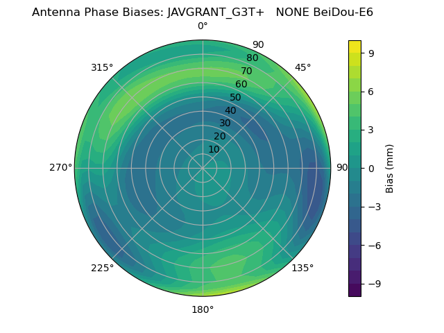 Radial BeiDou-E6