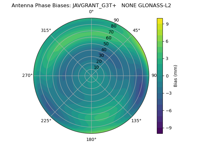 Radial GLONASS-L2